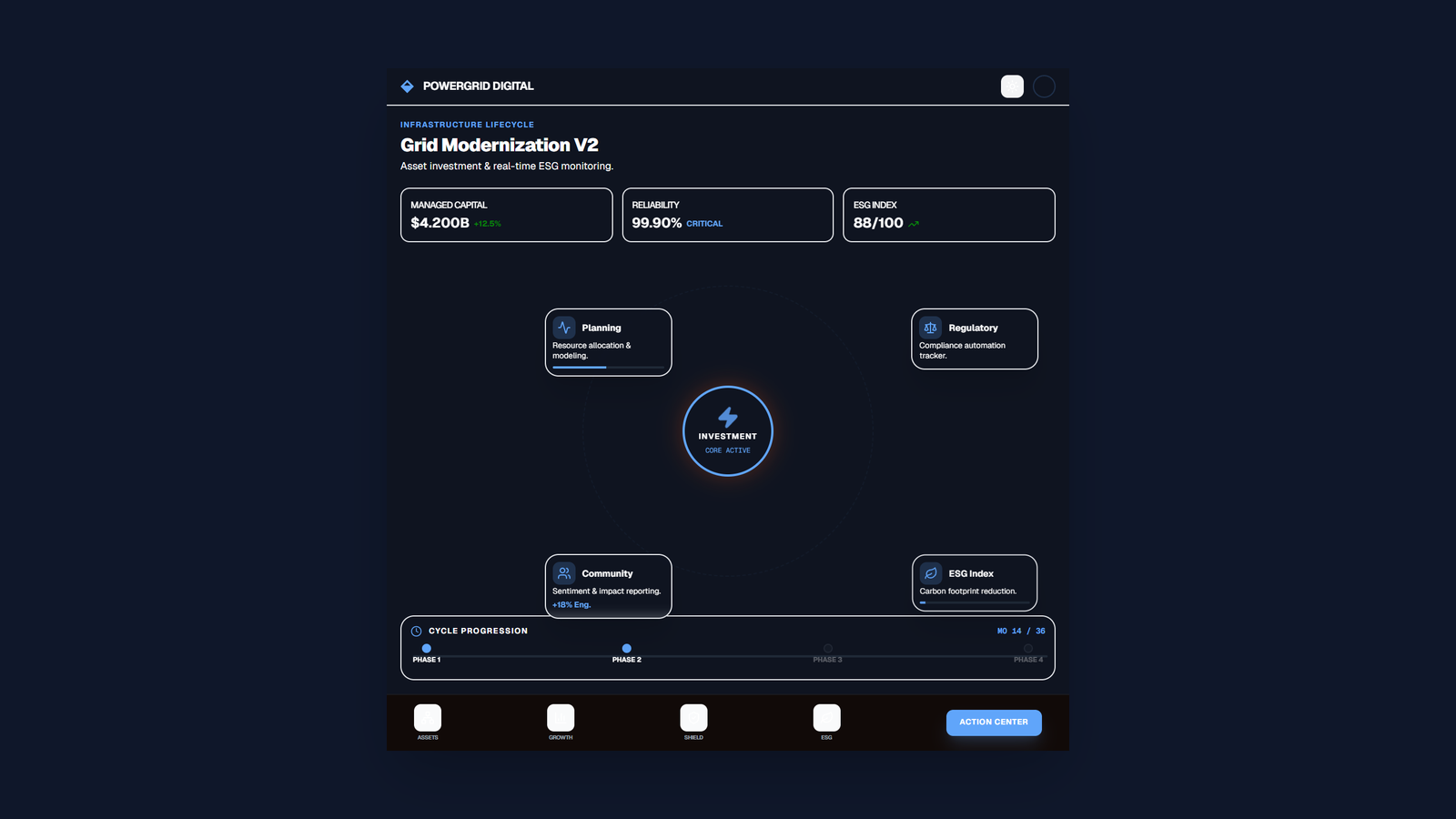 Powergrid Digital Modernization Dashboard