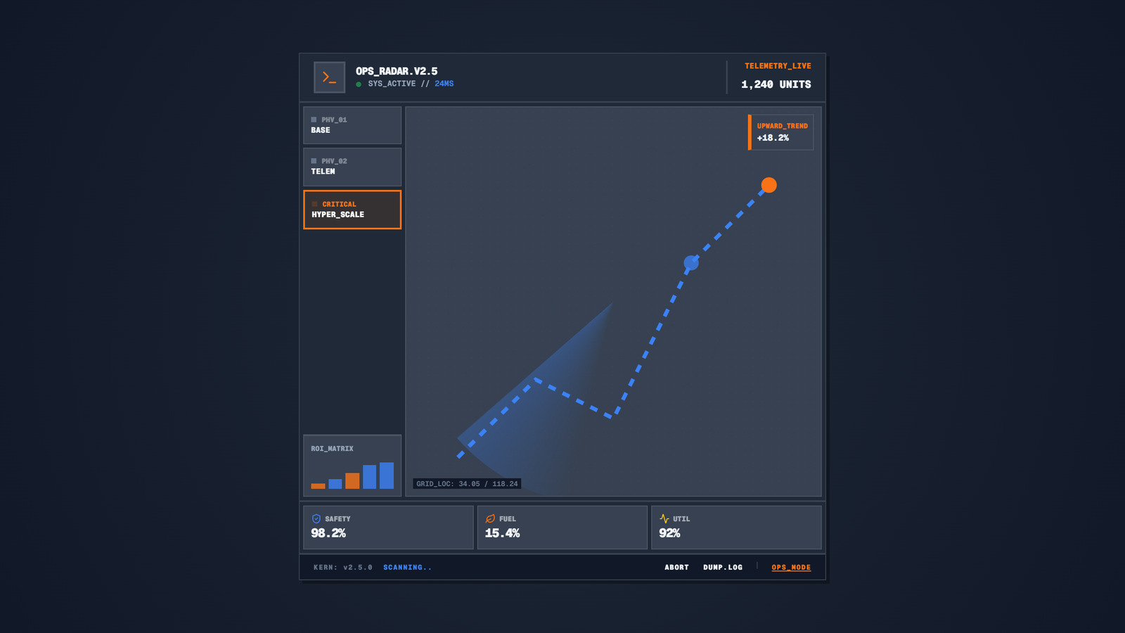 Scalability Telemetry Radar