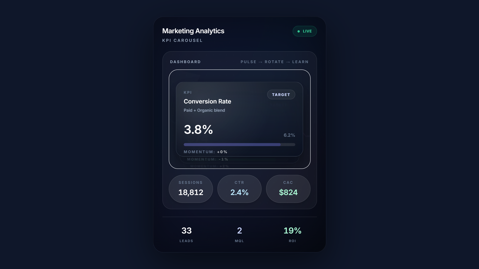 Marketing Analytics Carousel