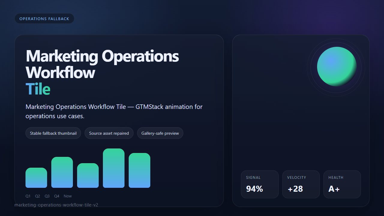 Marketing Operations Workflow Tile