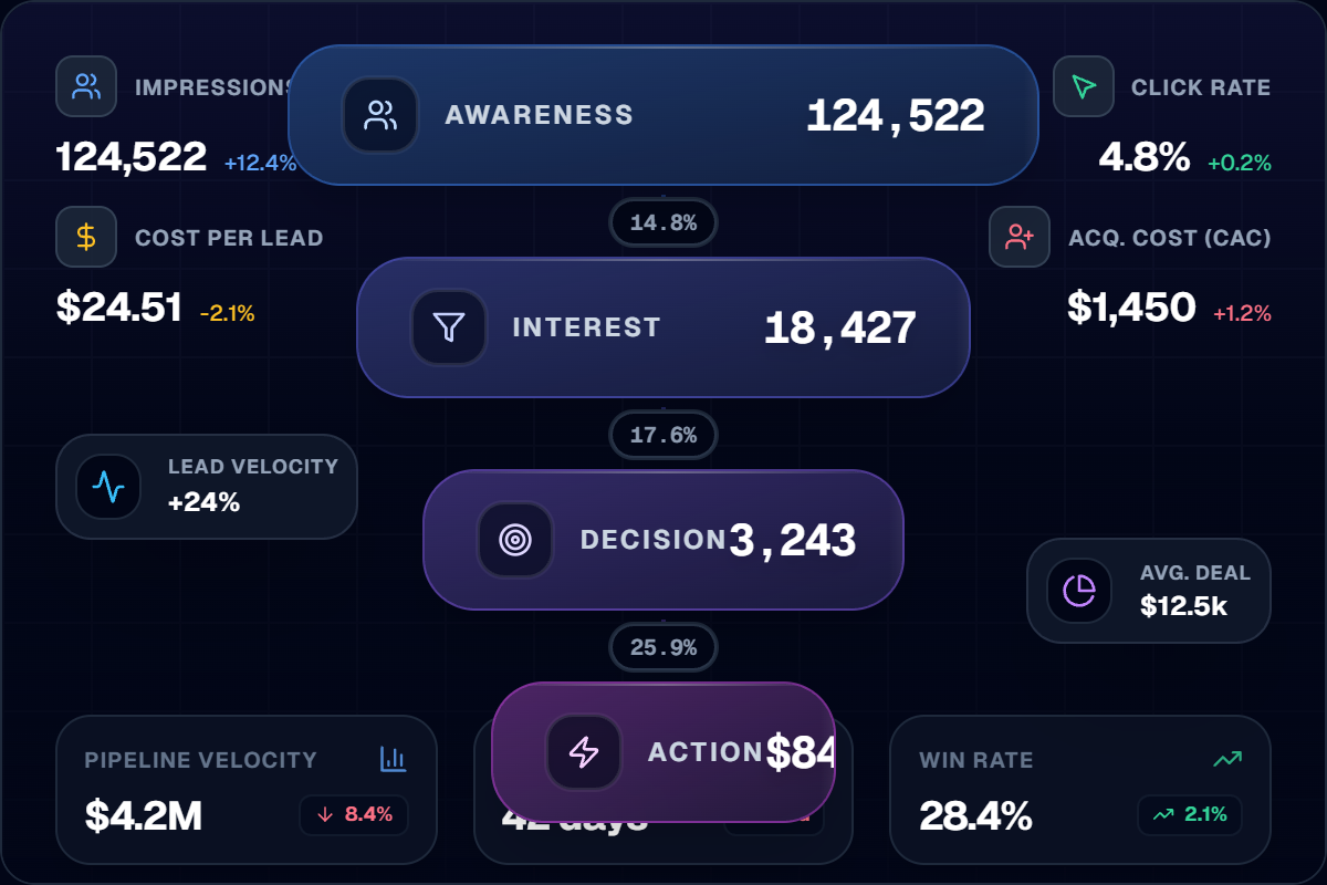 Demand Generation Hero Tile